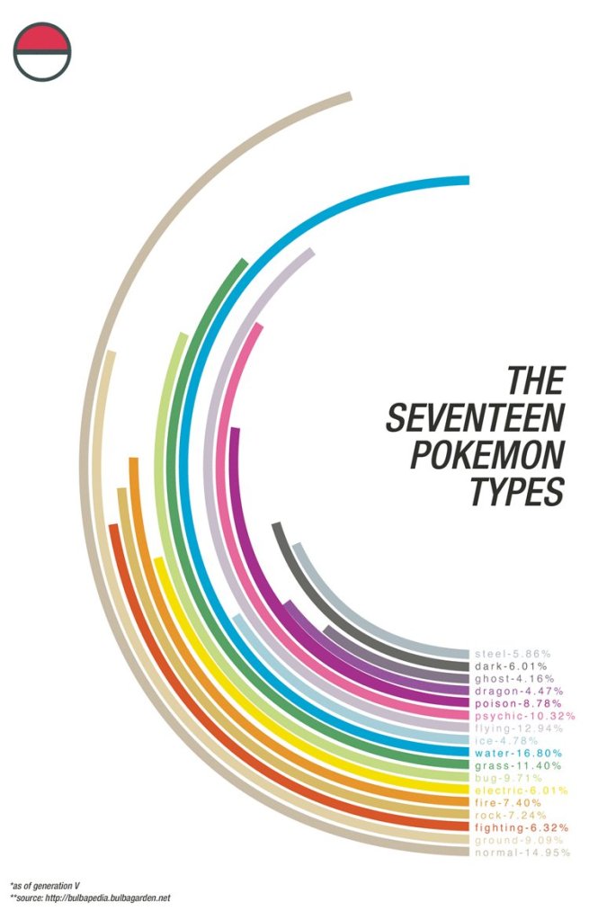 Pokémon: Por que eu desejo a criação do Tipo-Som: – Dentro da Chaminé