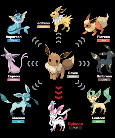 Tipos de Pokémons - Lenda Craft